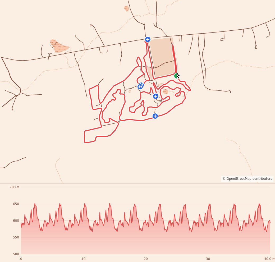 Shakori 40 Running Festival - 40 Miles course map and elevation profile