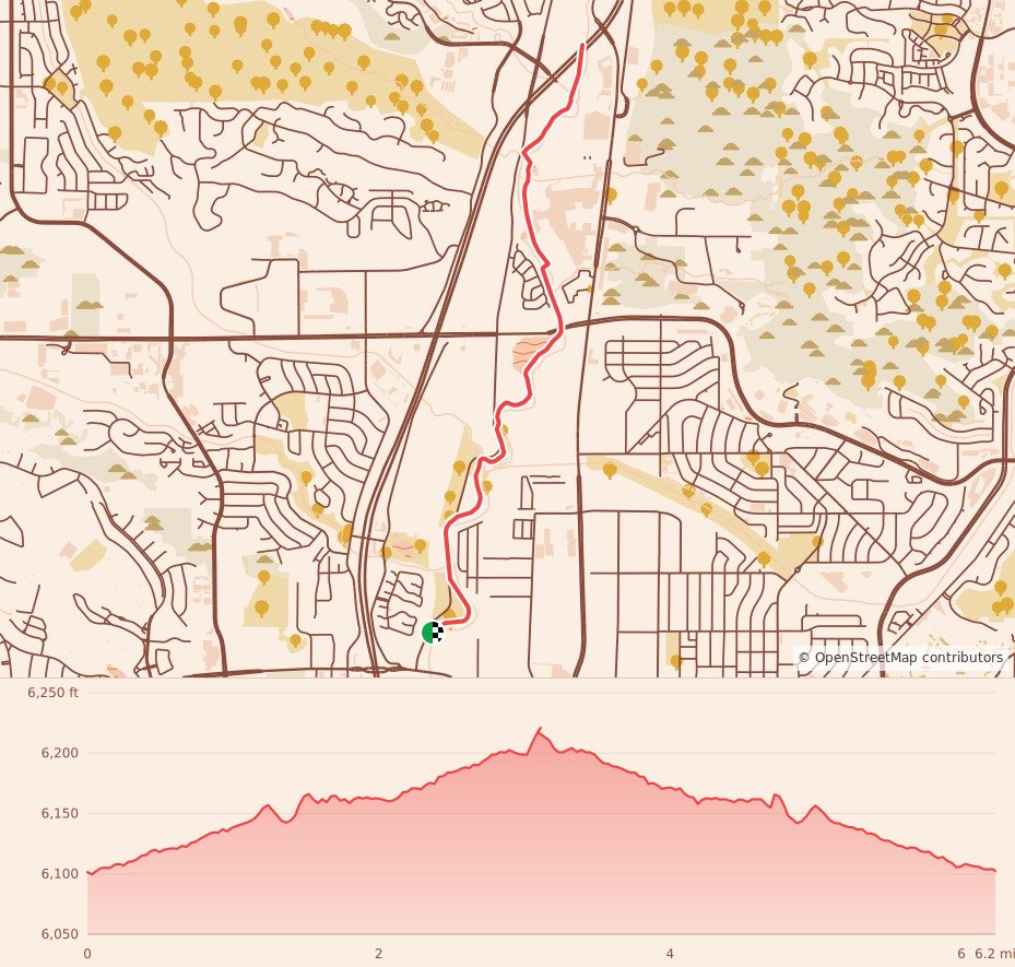 Salute to Veterans 5K/10K/Half Marathon - Colorado Springs - 10K course map and elevation profile