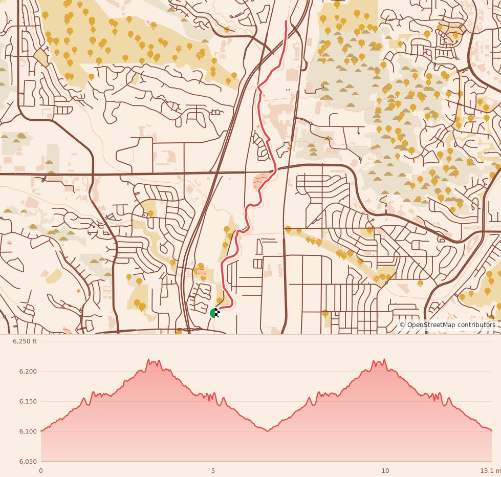 Turkey Trails - Colorado Springs - Half Marathon course map and elevation profile