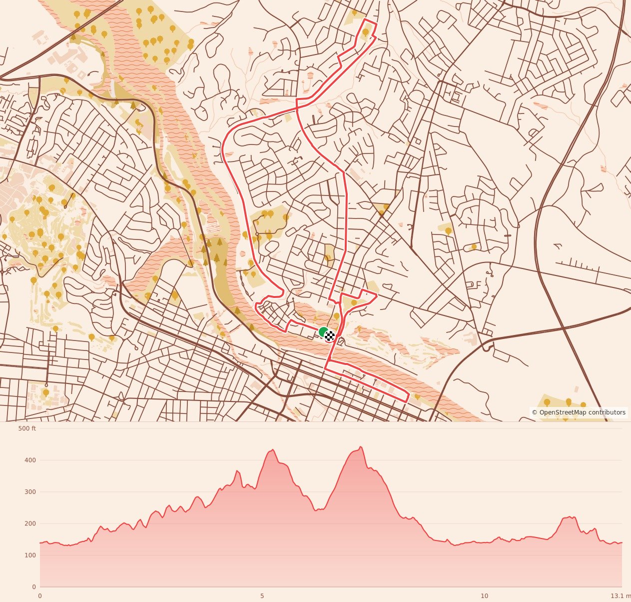 Palmetto Peach Half Marathon, 10K, and 5K presented by Fleet Feet - Half Marathon course map and elevation profile