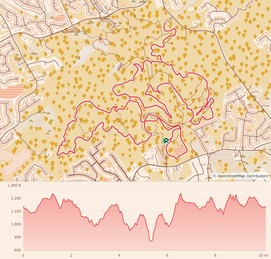 Summit Showdown 10 Mile & 5k - 10 Miles course map and elevation profile