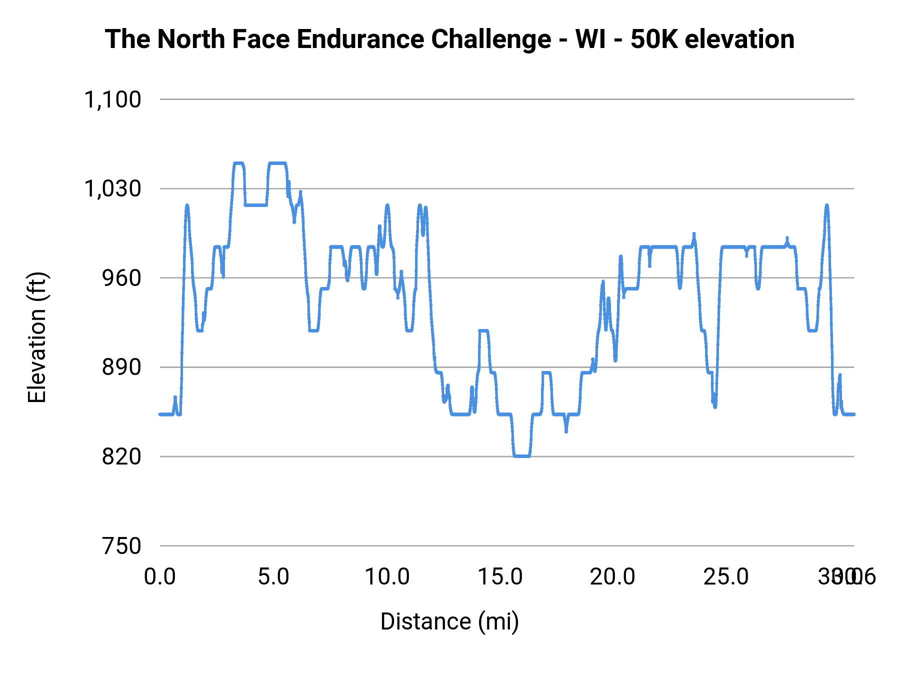 The North Face Endurance Challenge - WI - 50K elevation profile