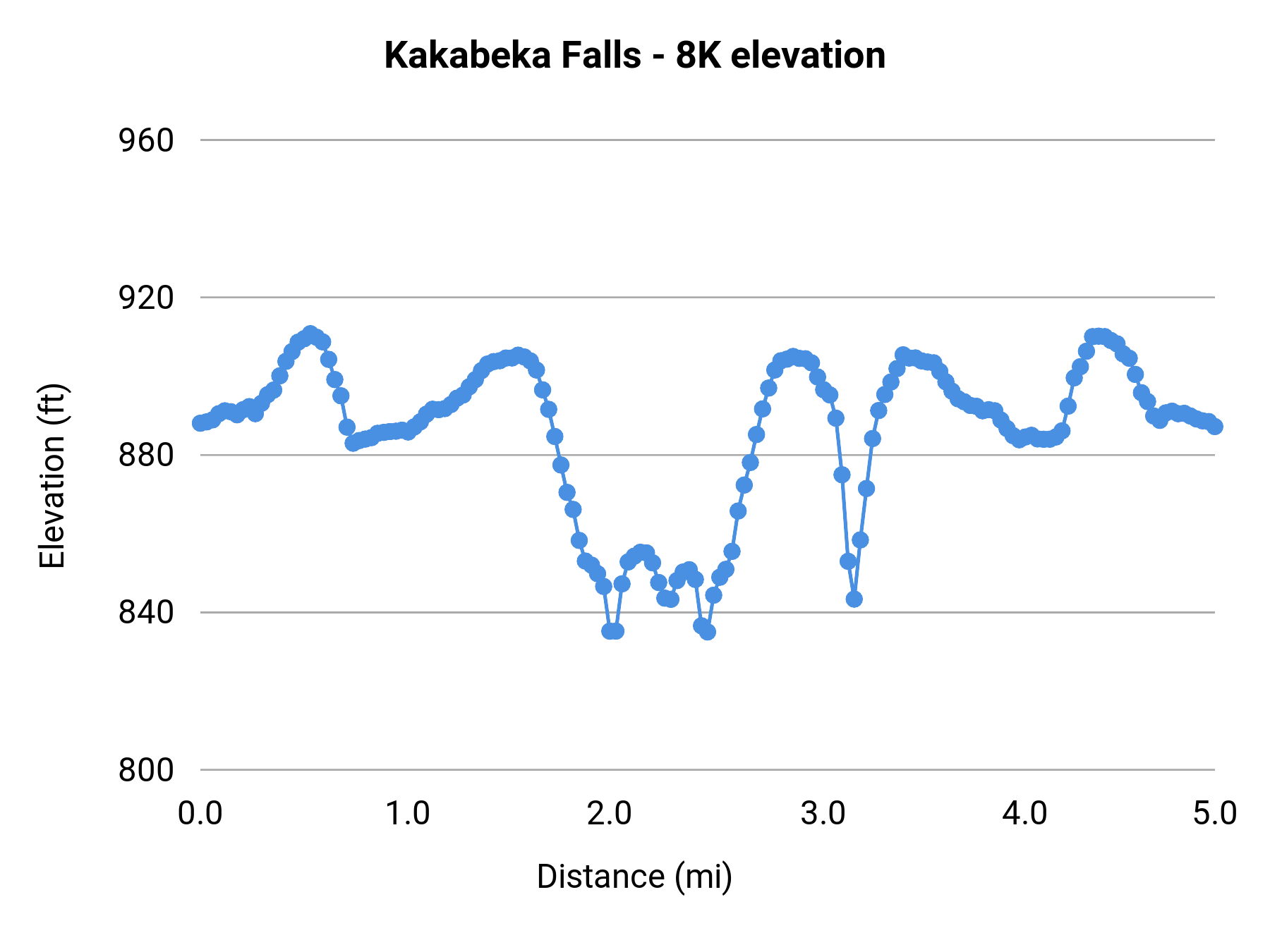 Kakabeka Falls - 8K elevation profile