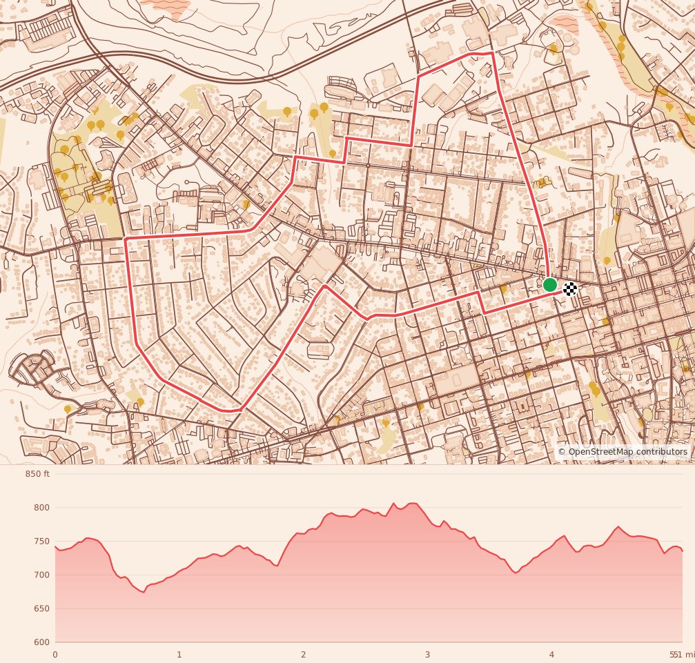 Give Thanks 8K - 8K course map and elevation profile