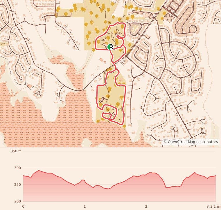 Freedom Ride Rescue Turkey Day 5K - 5K course map and elevation profile