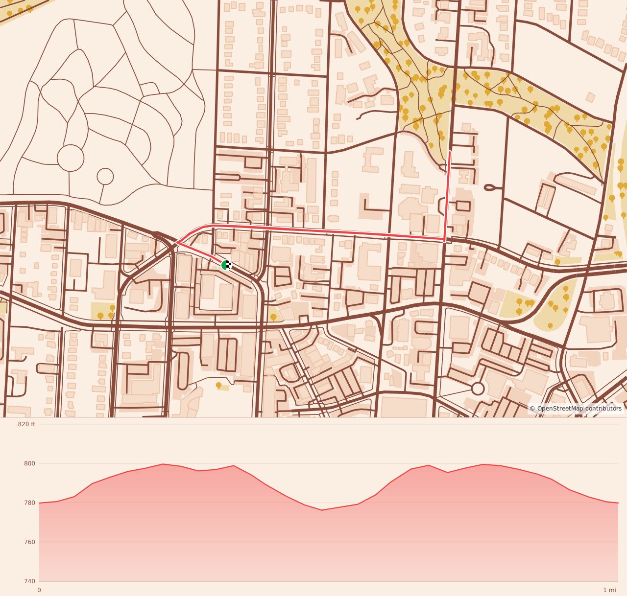 Greensboro Half Marathon - 1 Mile course map and elevation profile