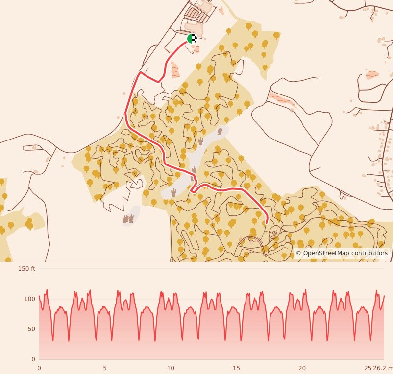 Gobbler 5K, 10K, 13.1M, & 26.2M at Williamsburg, VA - Marathon course map and elevation profile