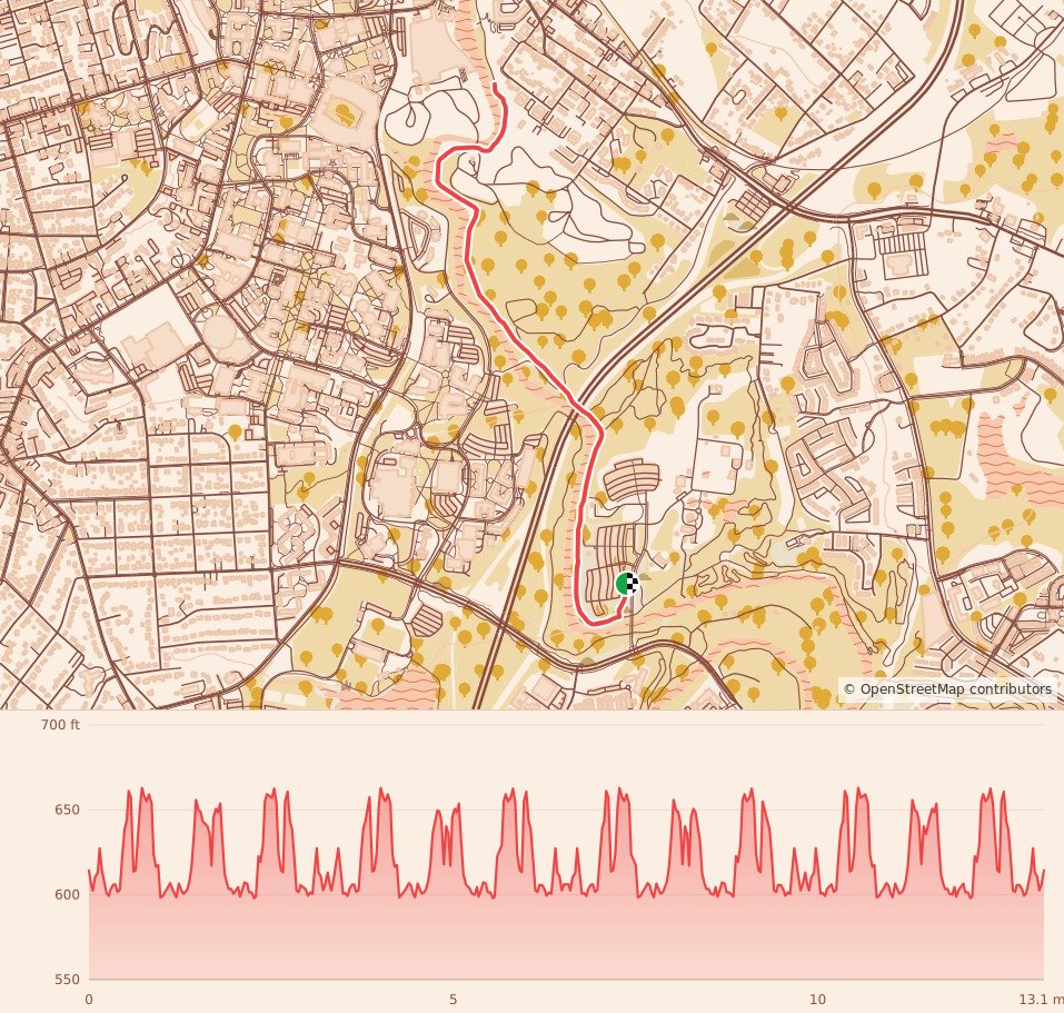Holiday 5K, 10K, & 13.1M at Athens, GA - Half Marathon course map and elevation profile