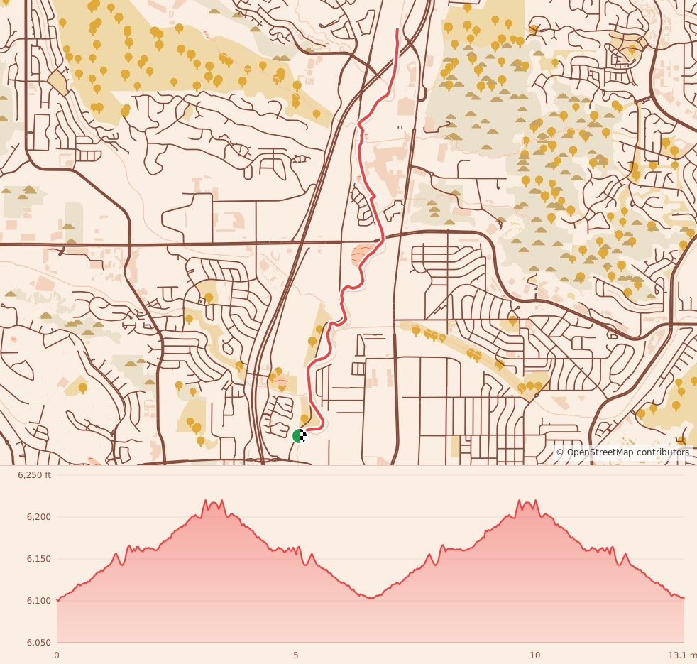 Salute to Veterans 5K/10K/Half Marathon - Colorado Springs - Half Marathon course map and elevation profile