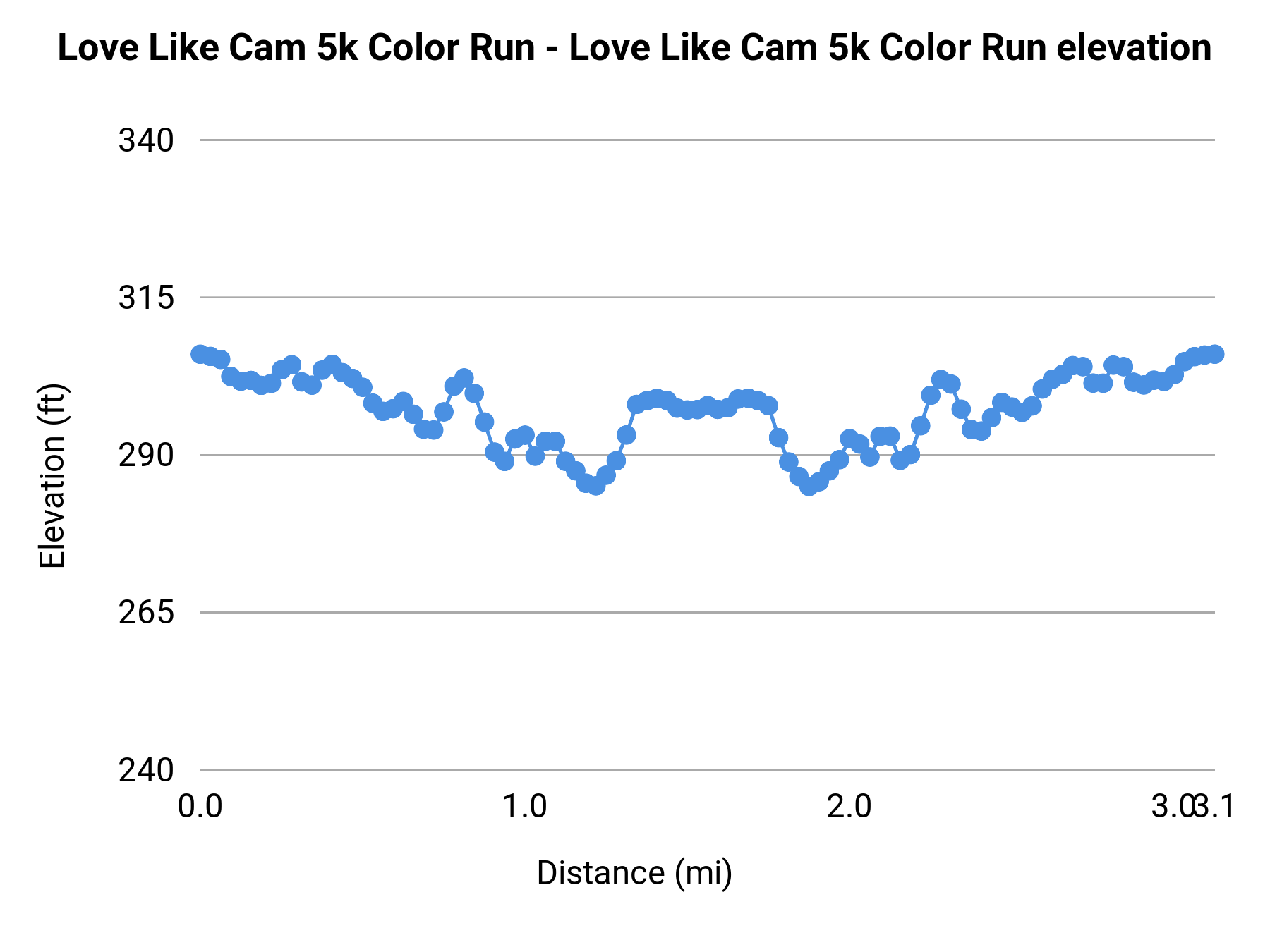 Love Like Cam 5k Color Run - 5K elevation profile