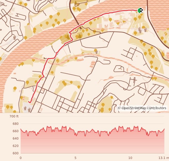 White Elephant 5K/10K/Half Marathon - Chattanooga - Half Marathon course map and elevation profile