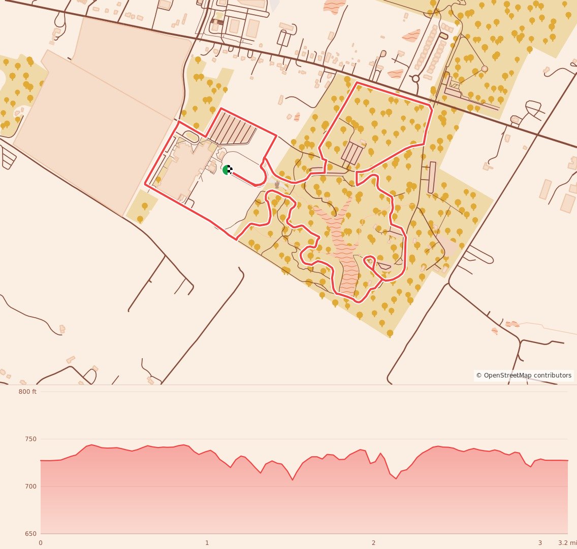 Thanksgiving Day 5K, Kids' Fun Runs & Tot Trot - 5K course map and elevation profile