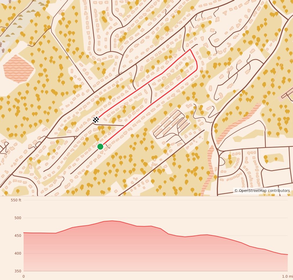 The Chatham Turkey Trot - 1 Mile course map and elevation profile