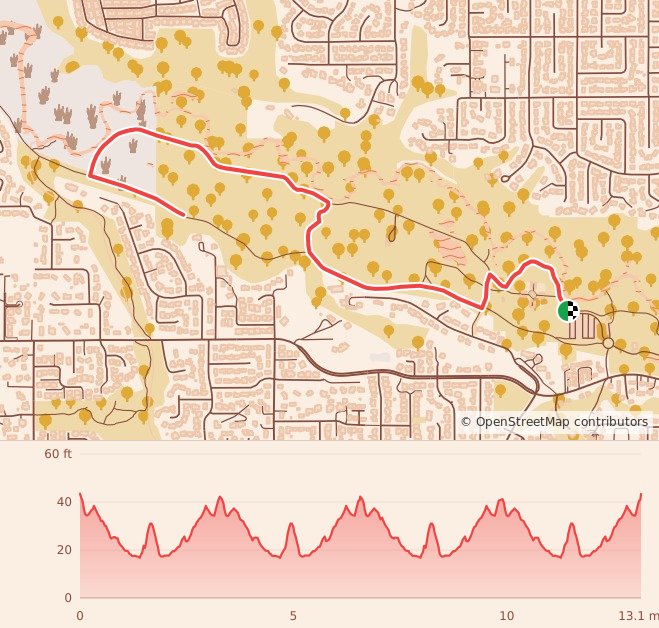 Gobbler 5K, 10K, 13.1M at Vancouver, WA - Half Marathon course map and elevation profile