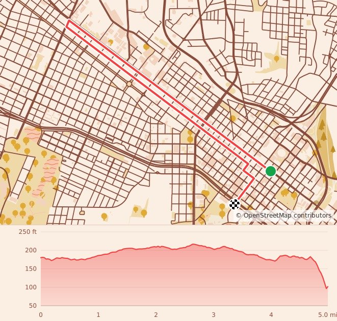 Allianz Richmond Marathon, CarMax Richmond Half Marathon, & Capital One Richmond 8k - 8K course map and elevation profile