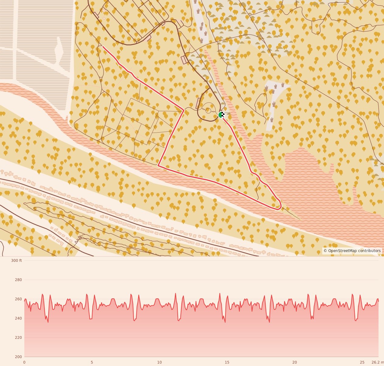 Gobbler 5K, 10K, 13.1M & 26.2M at Little Rock, AR - Marathon course map and elevation profile