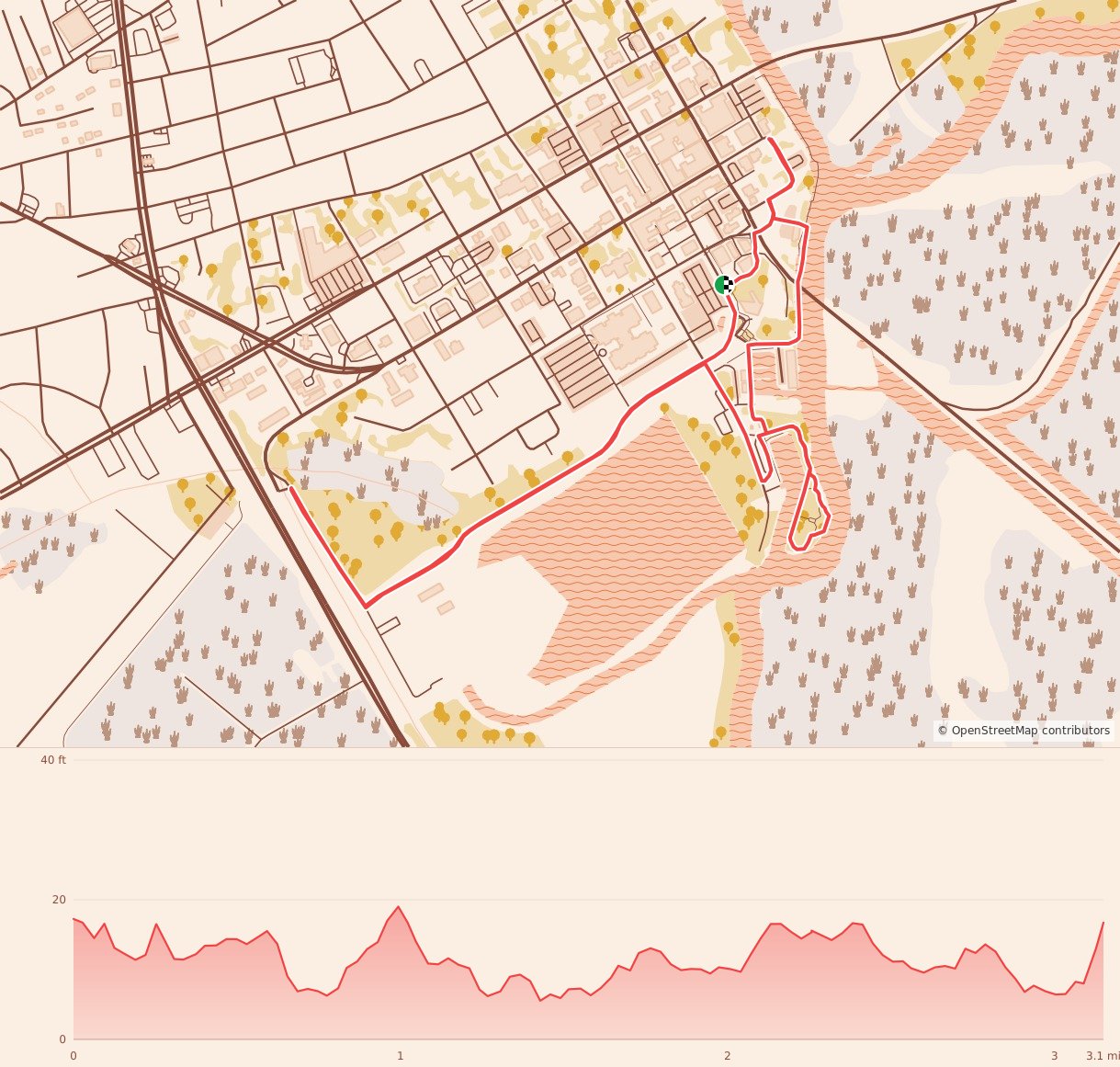 Conway Stars & Strides | Presented by Beach Automotive - 5K course map and elevation profile