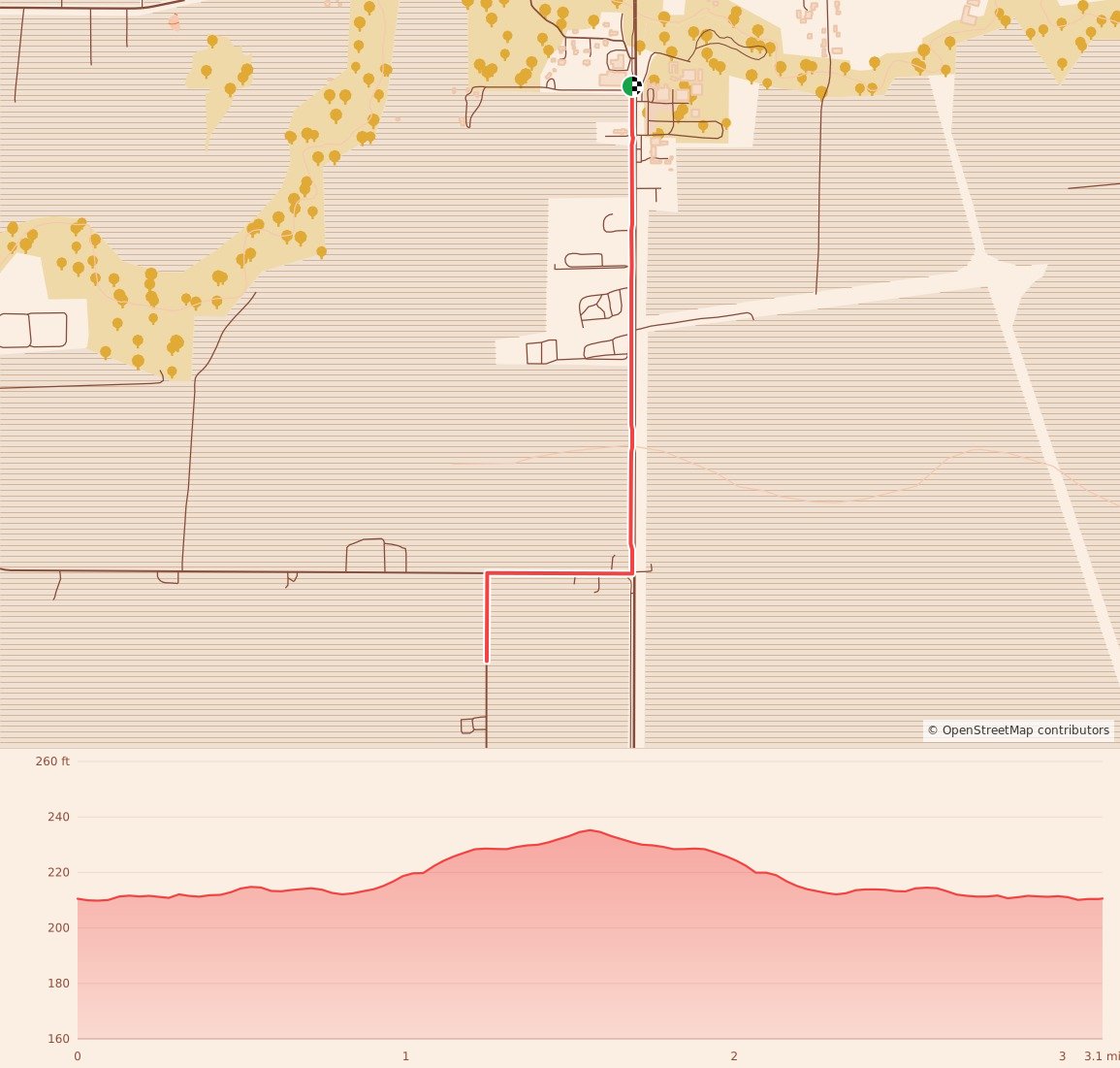 Eola Hills "No Hills" 5K/10K - 5K course map and elevation profile