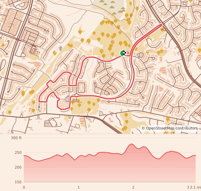 BRAEMAR ANNUAL 5K TURKEY TROT - 5K course map and elevation profile