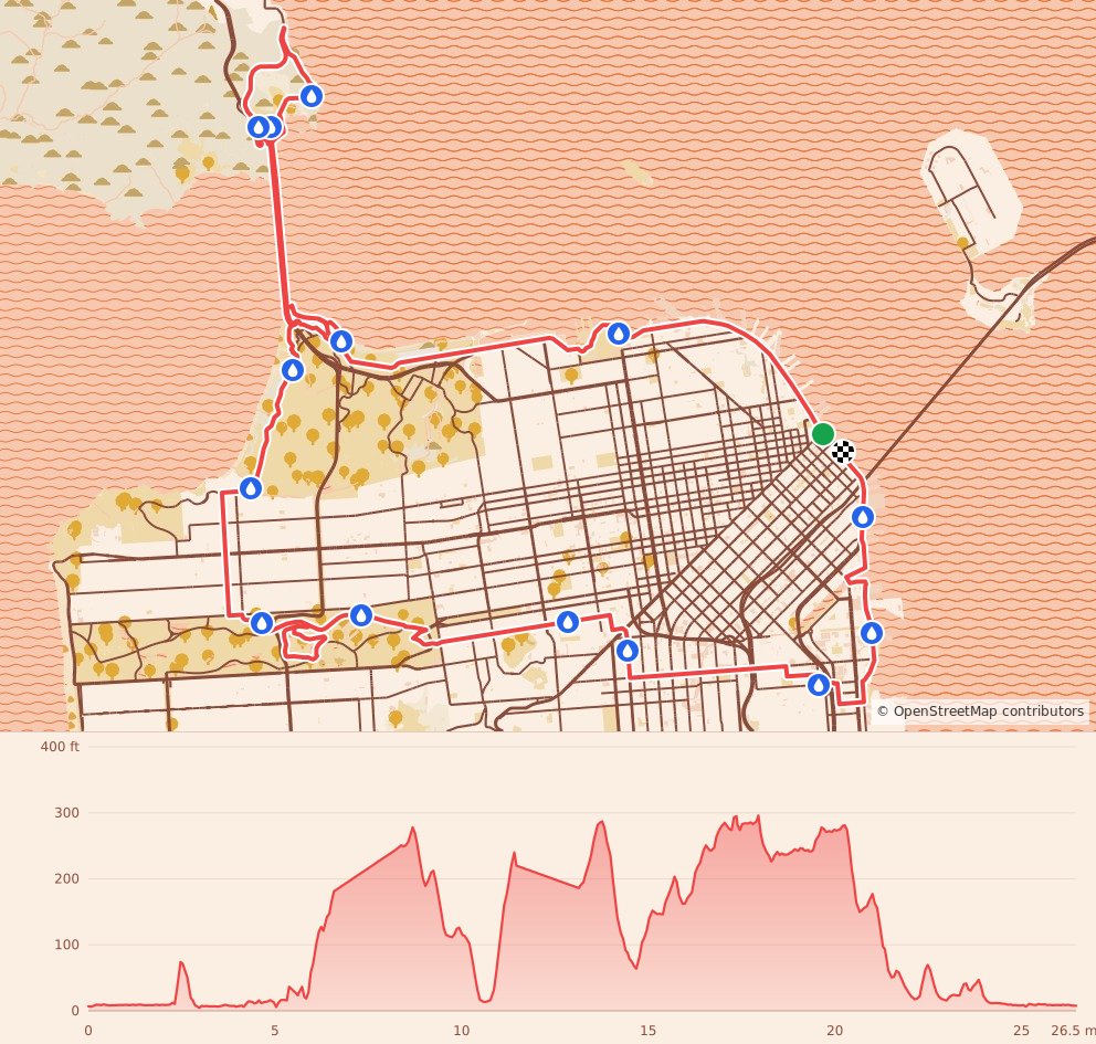 San Francisco Marathon - Full Marathon course map and elevation profile