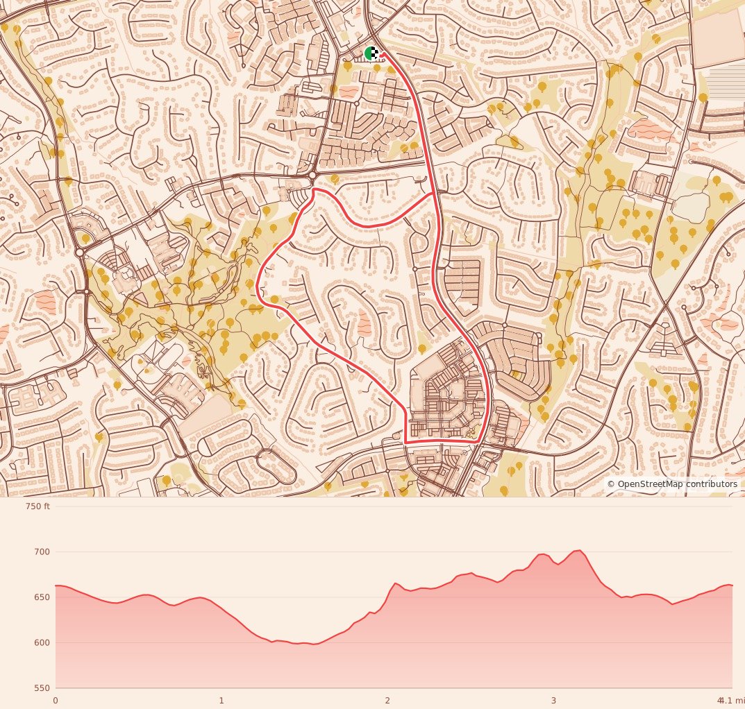 Turkey Dash Charlotte - 4 Miles course map and elevation profile