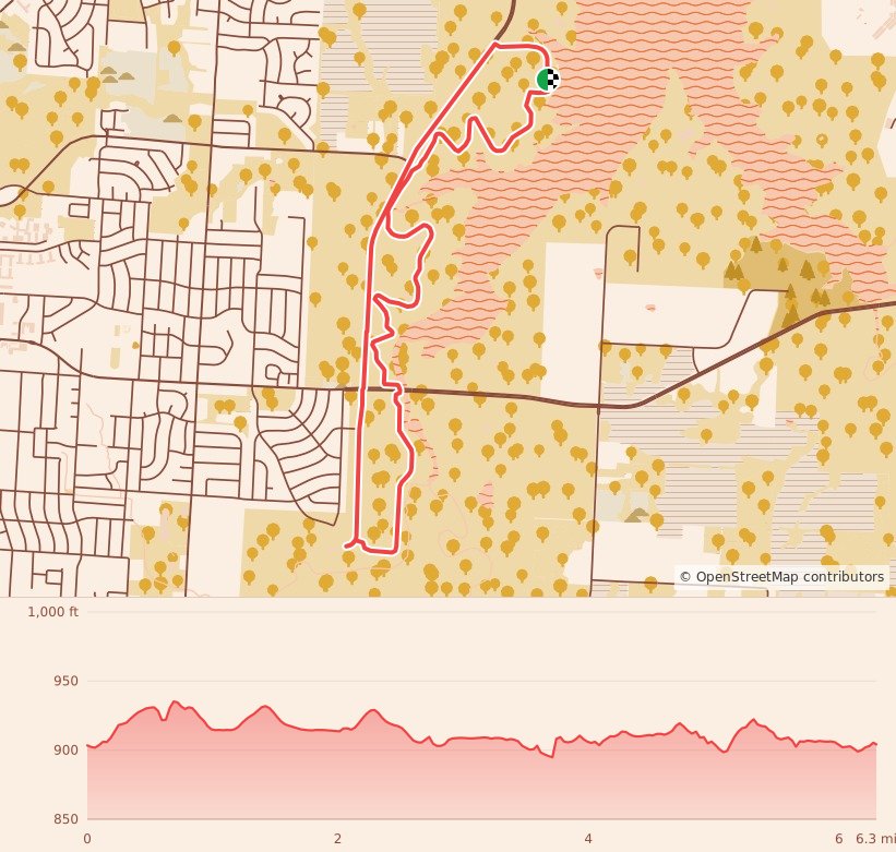 Yeti Endurance Weekend - 10K course map and elevation profile