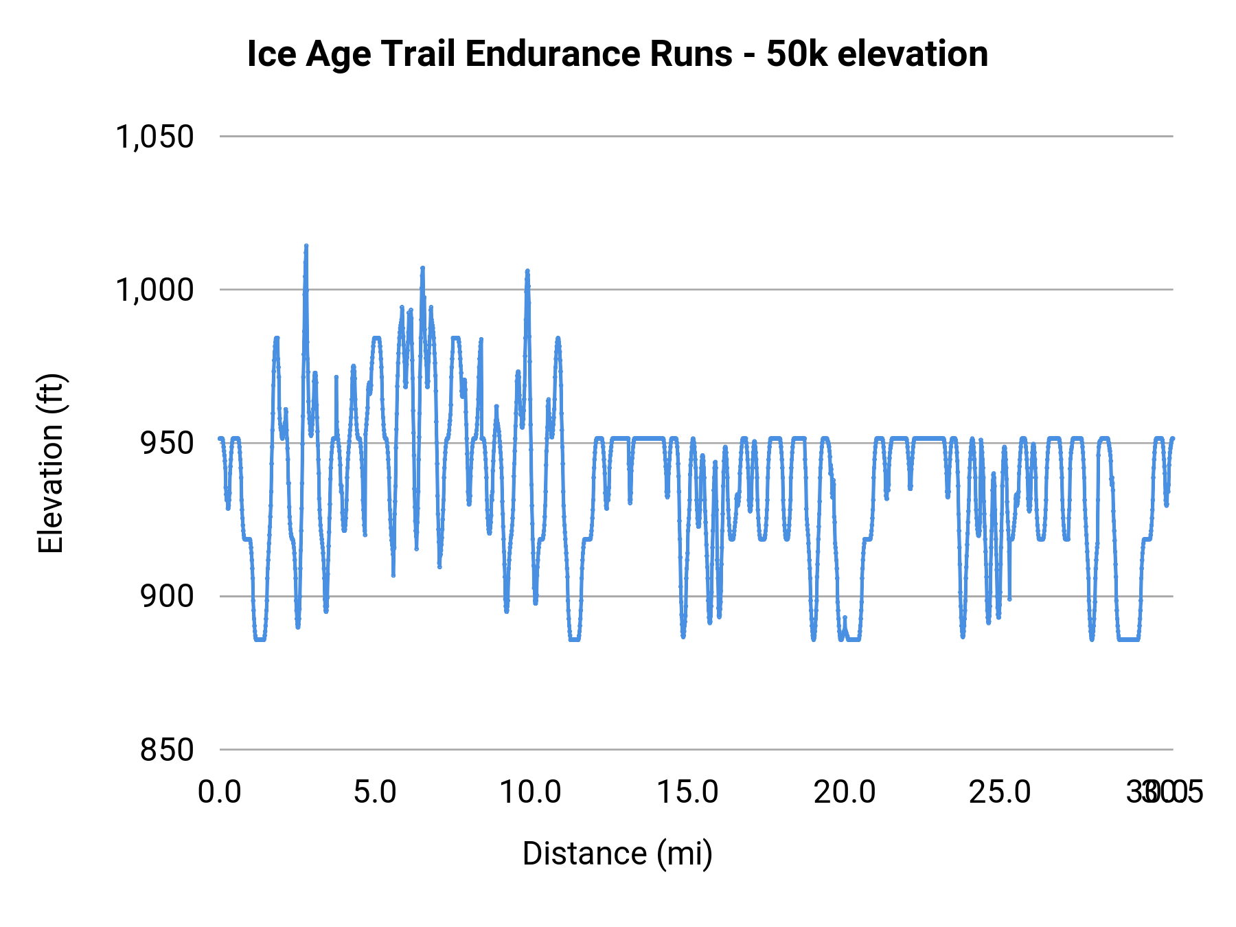 Ice Age Trail Endurance Runs - 50k elevation profile