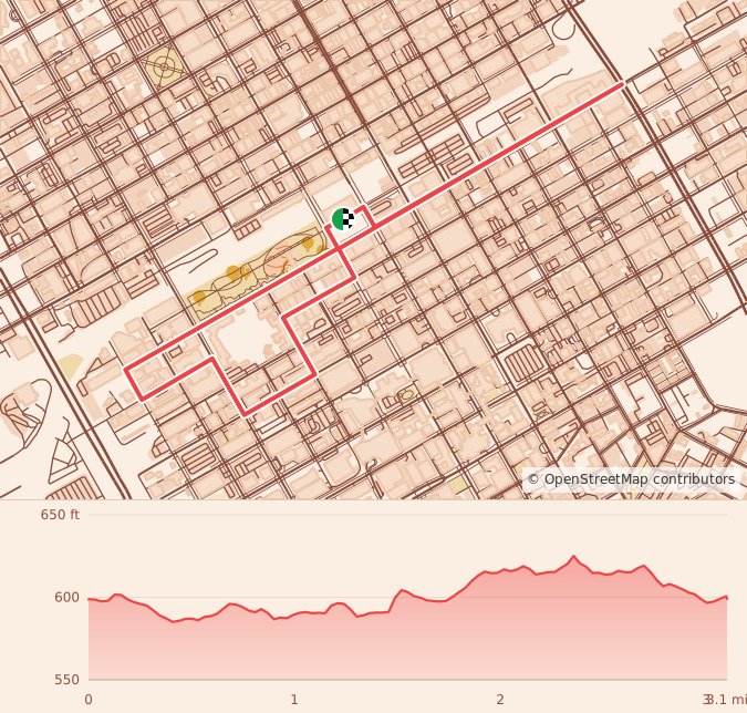 KultureCity Birmingham Race presented by HADRIAN - 5K course map and elevation profile