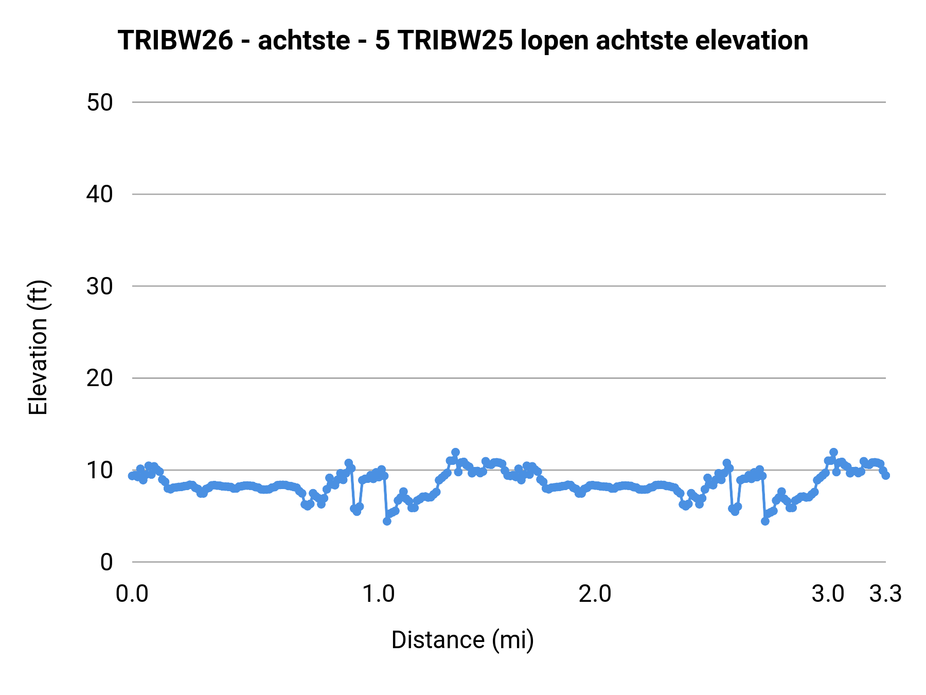 TRIBW26 - achtste - 5 TRIBW25 lopen achtste elevation profile