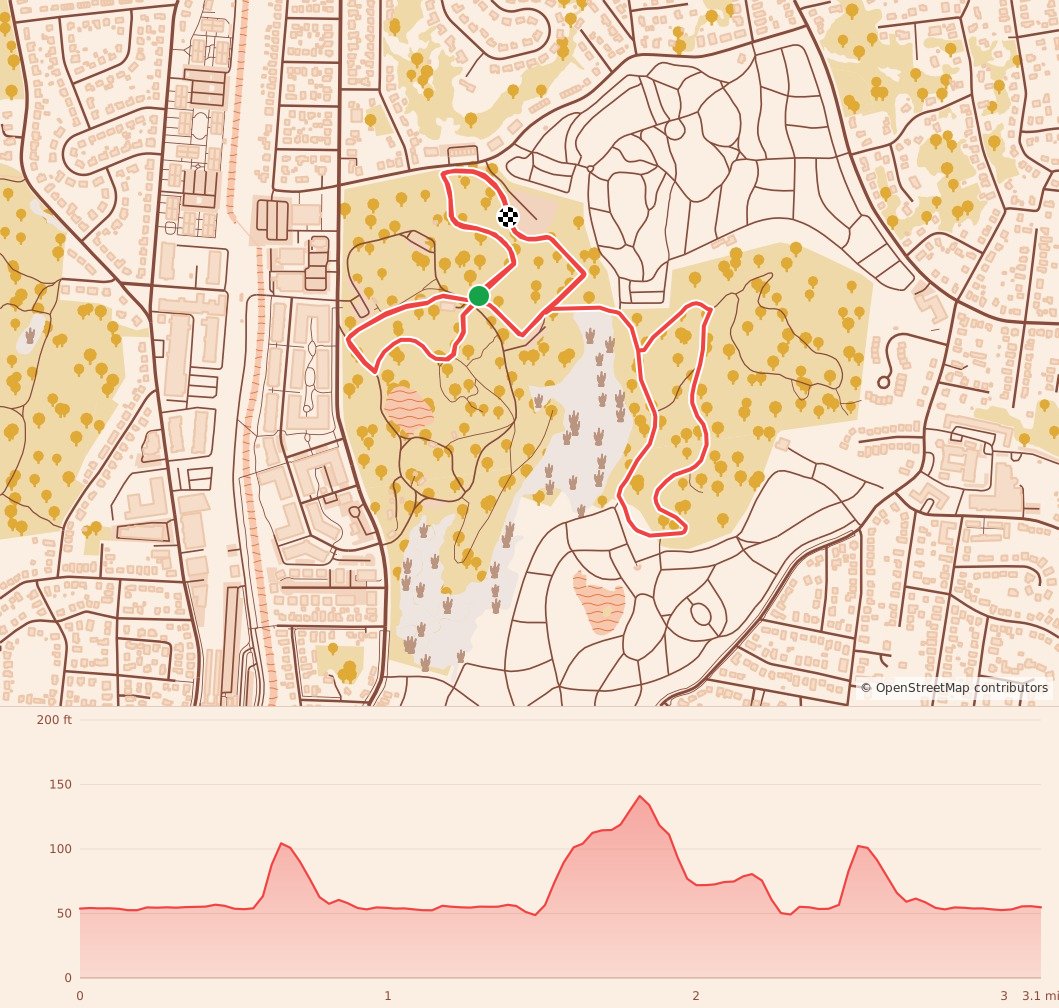Hawk Trot - 5K course map and elevation profile