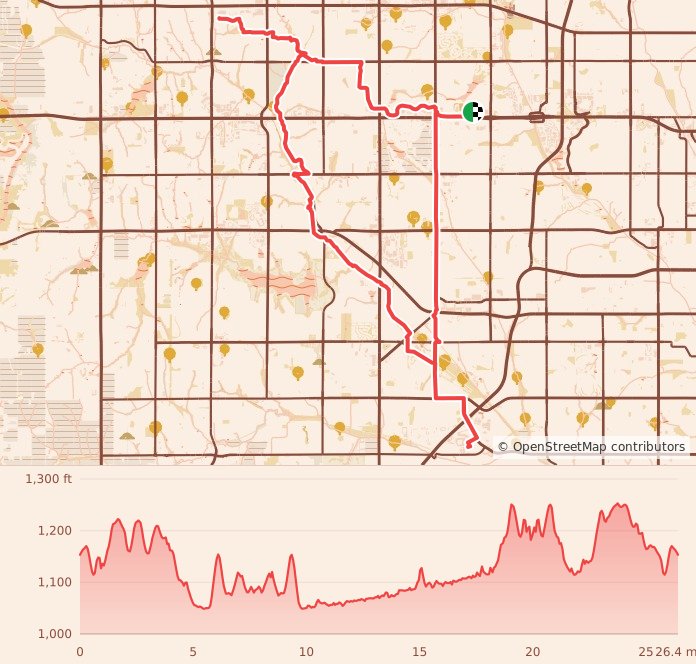 Omaha Costco Marathon - Omaha Costco Marathon course map and elevation profile