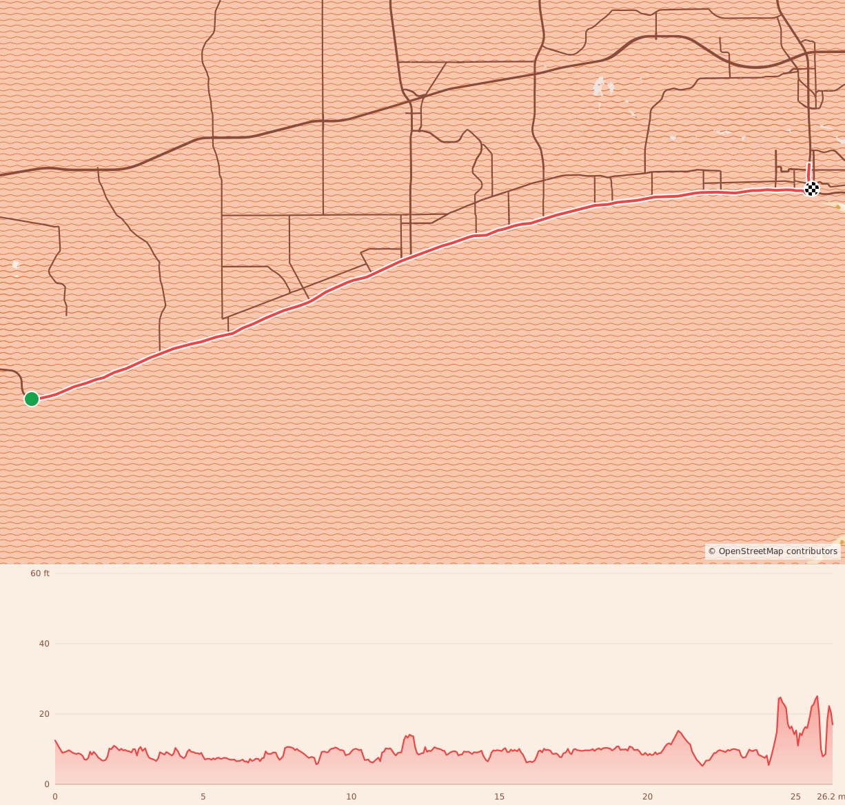 Keesler Federal Mississippi Gulf Coast Marathon - Marathon course map and elevation profile