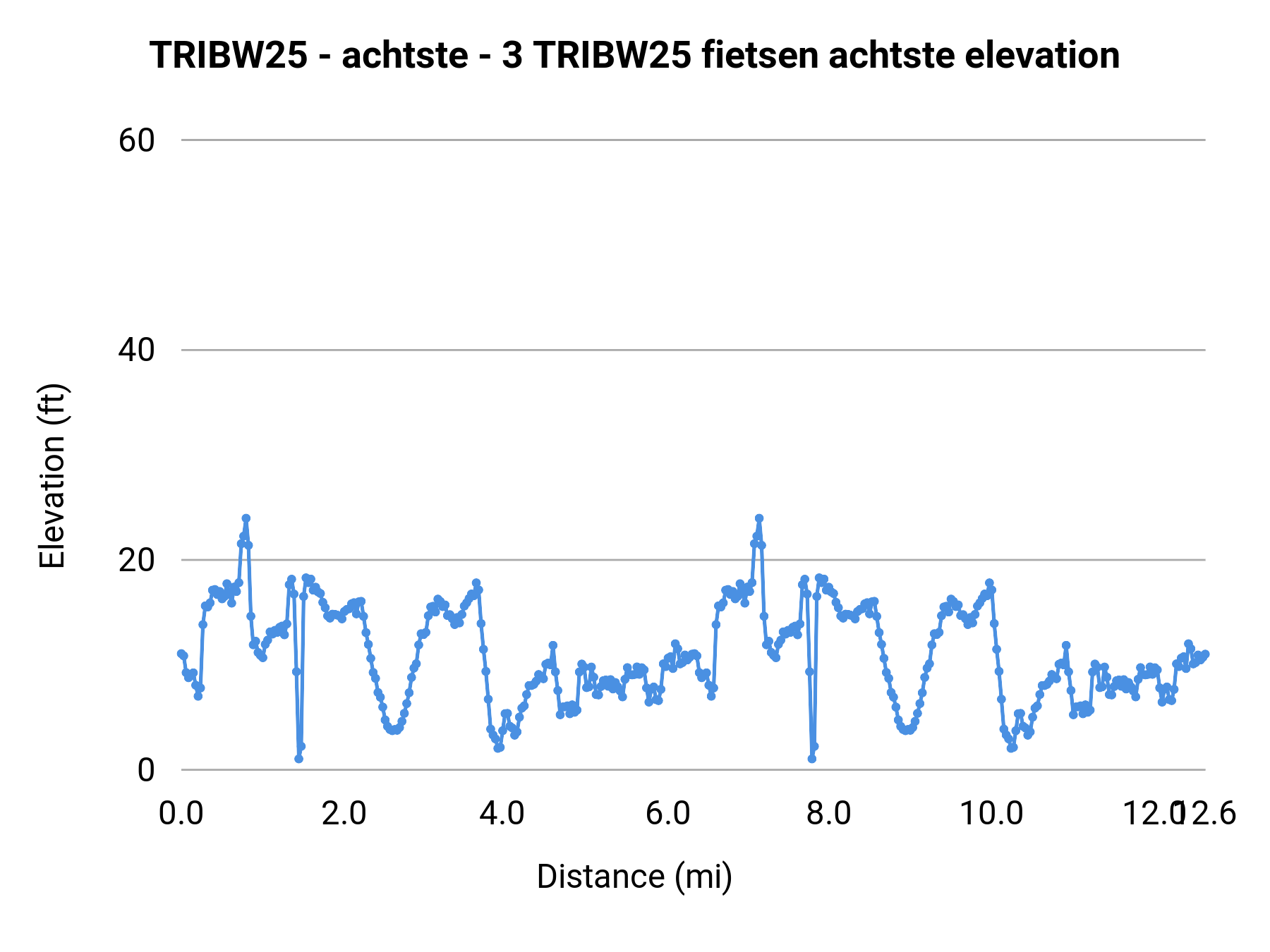 TRIBW25 - achtste - 3 TRIBW25 fietsen achtste elevation profile