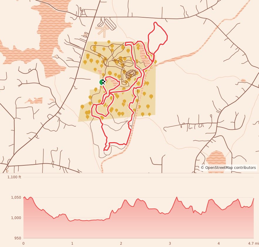 West Georgia Track Club Trail Race 7.5K & 15K - 7.5K course map and elevation profile