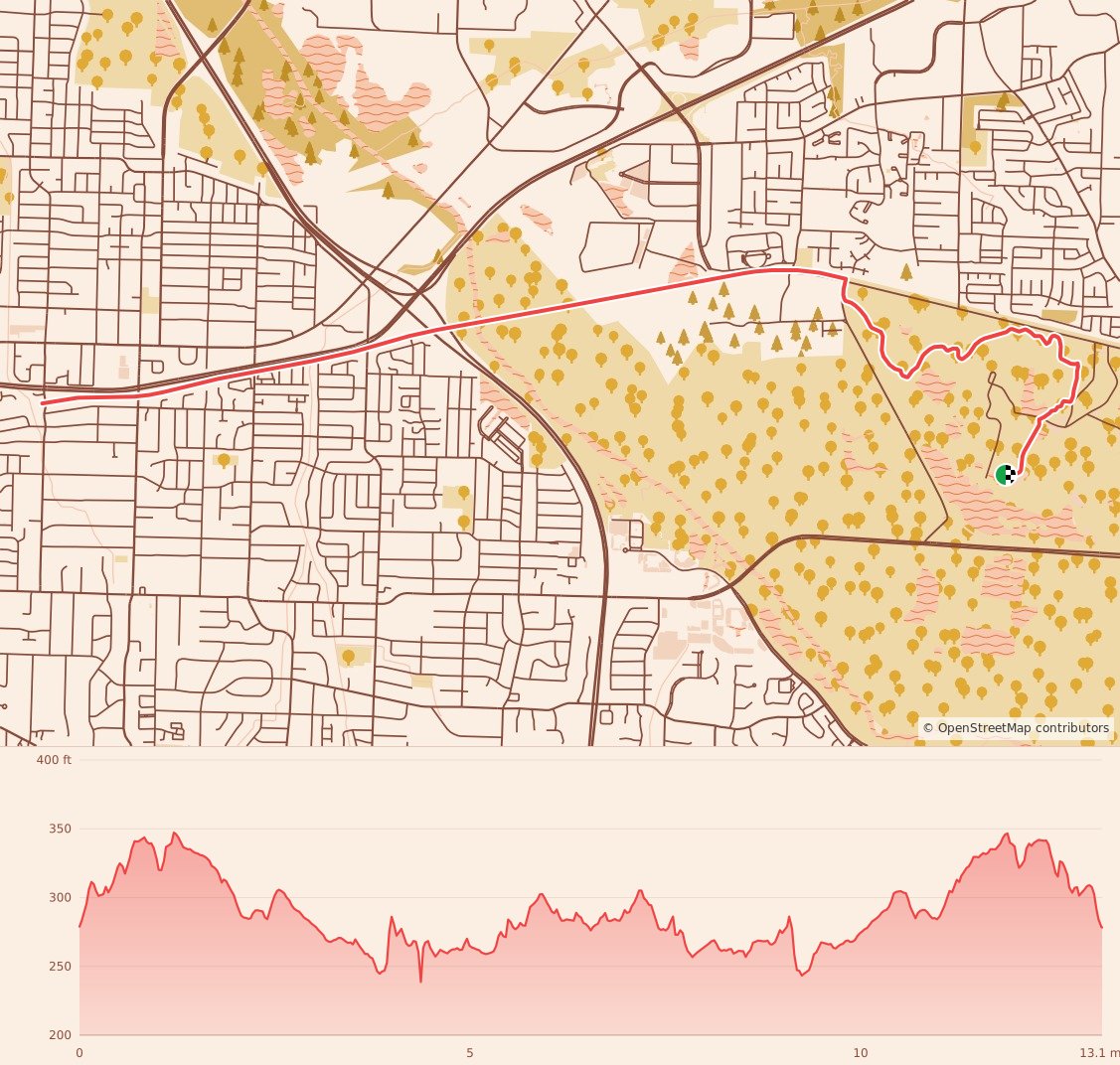 Turkey Trails - Memphis - Half Marathon course map and elevation profile