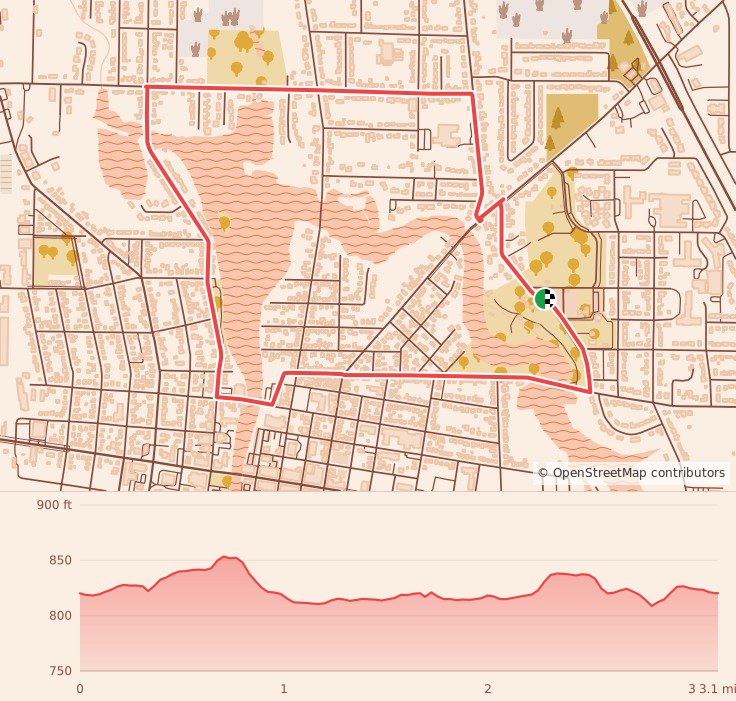 The Run Turkey Run 5K - 5K course map and elevation profile