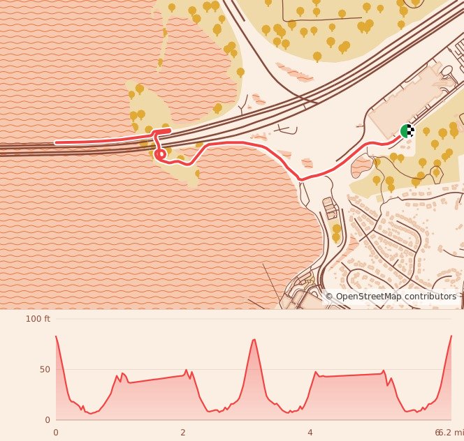 Sole Circle - Harbor Heroes 5k/10k - 10K course map and elevation profile