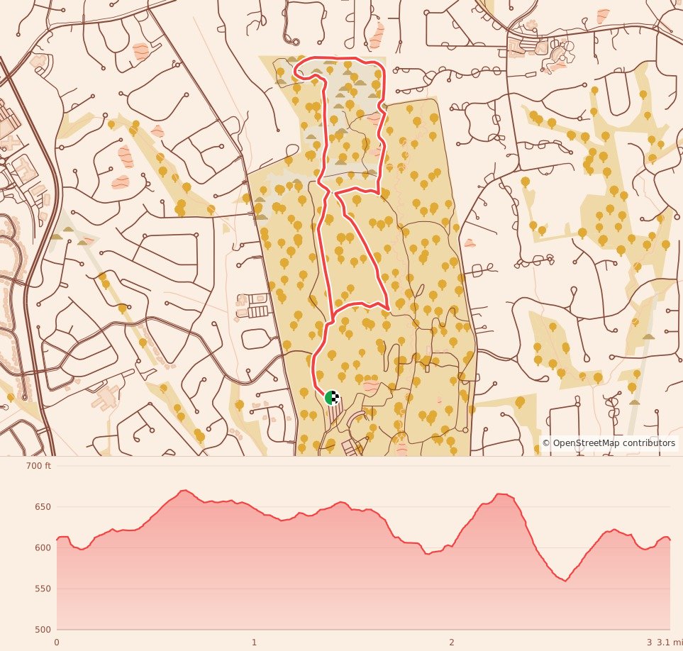 Desmoid Defenders - 5k course map and elevation profile