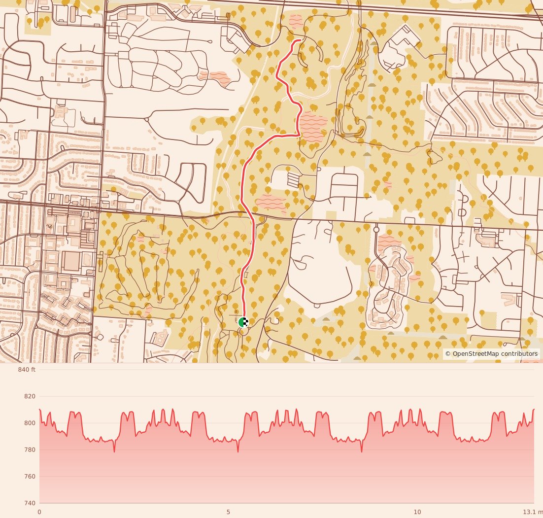 Gobbler 5K, 10K, & 13.1M at Kansas City, MO - Half Marathon course map and elevation profile