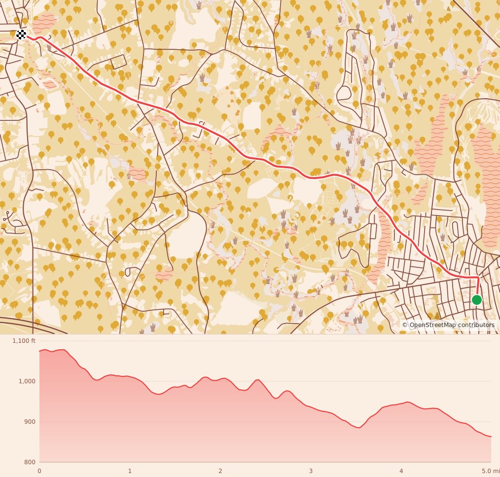 Greater Gardner Turkey Trot - 5 Miles course map and elevation profile