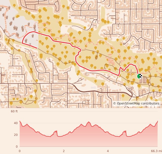 Gobbler 5K, 10K, 13.1M at Vancouver, WA - 10K course map and elevation profile