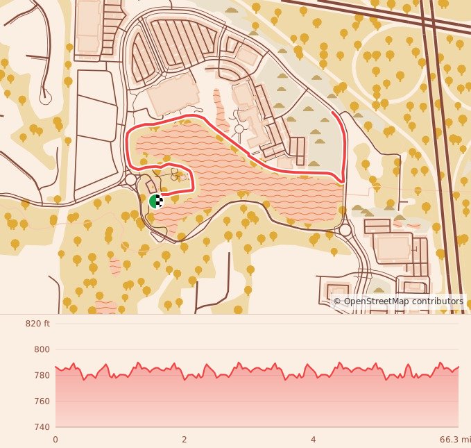 Gobbler 5K & 10K at Independence, MO - 10K course map and elevation profile