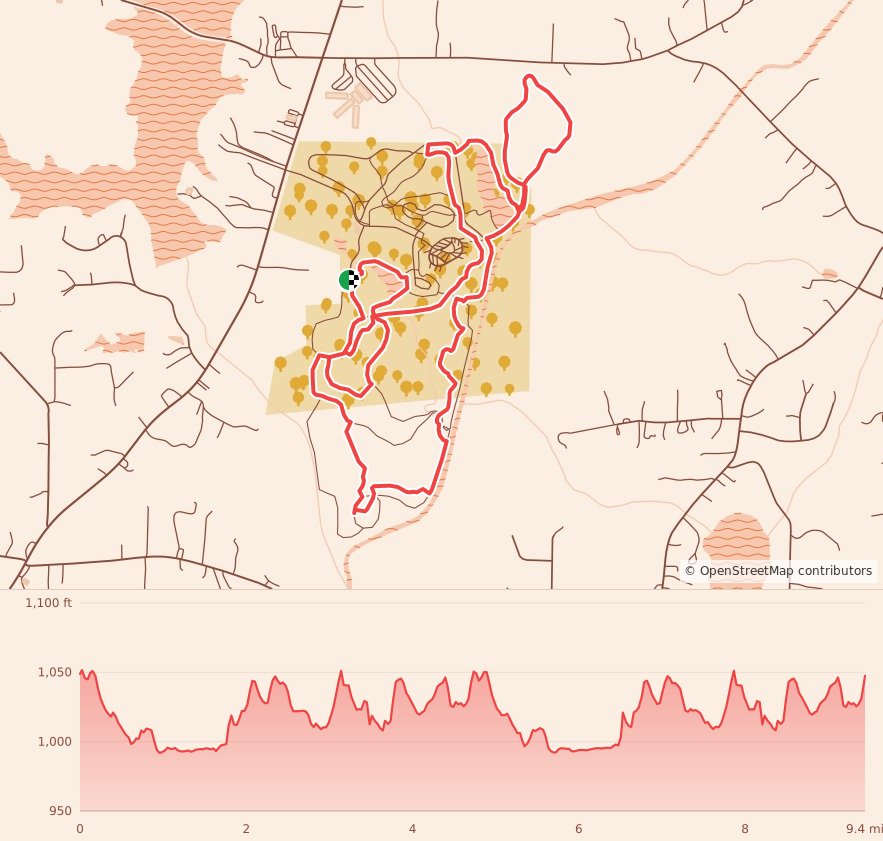 West Georgia Track Club Trail Race 7.5K & 15K - 15K course map and elevation profile