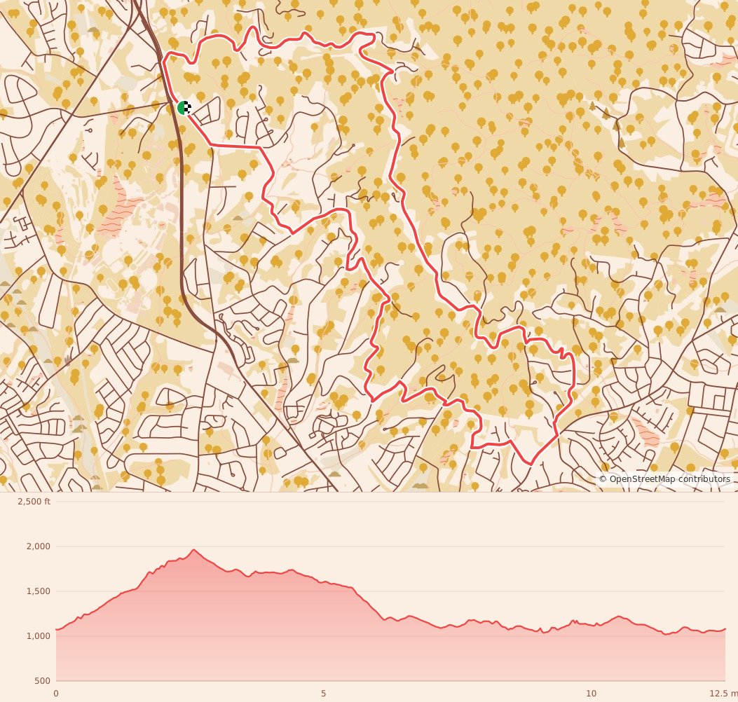 GTC Paris Mountain Road Race - 20K course map and elevation profile