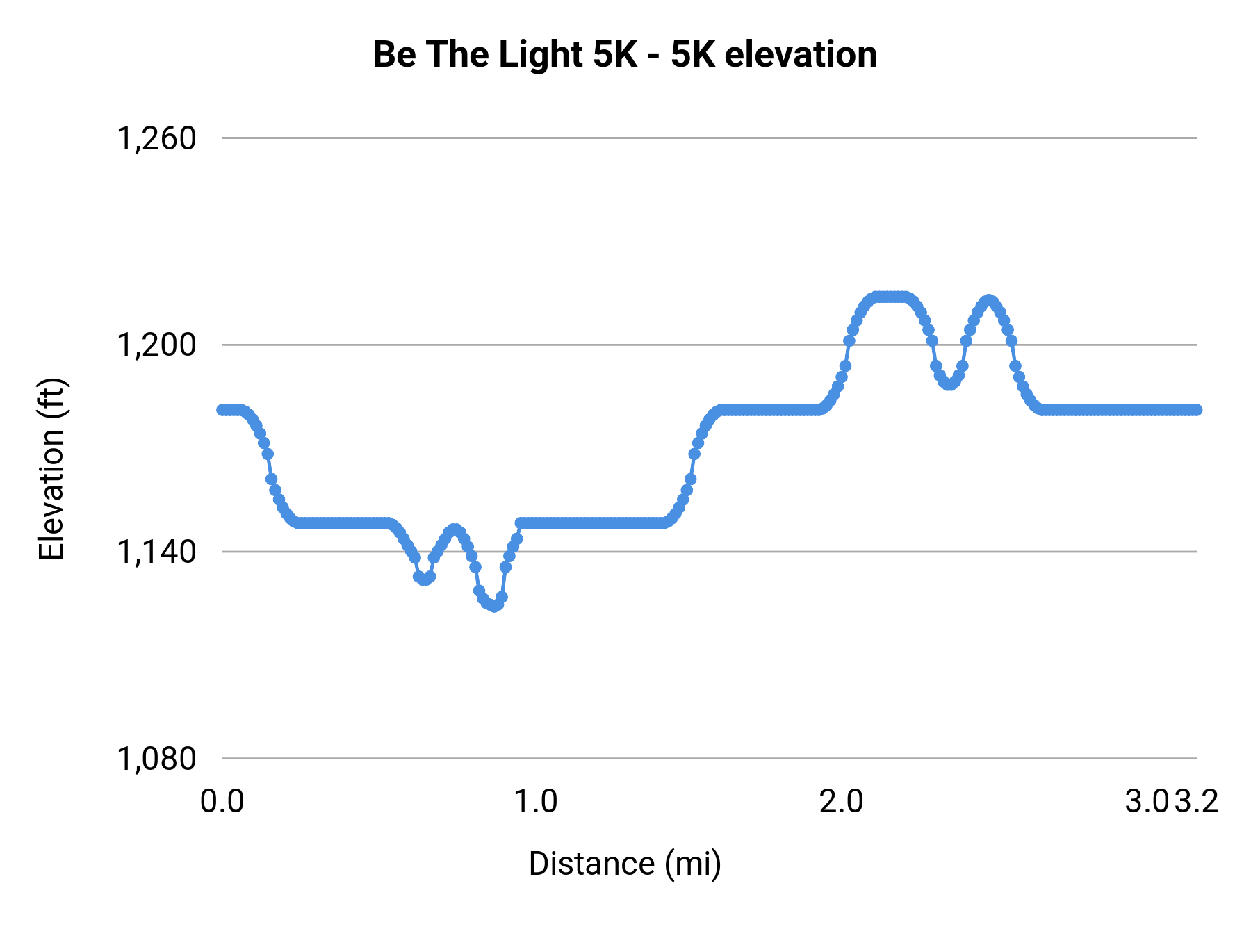 Be The Light 5K - 5K elevation profile