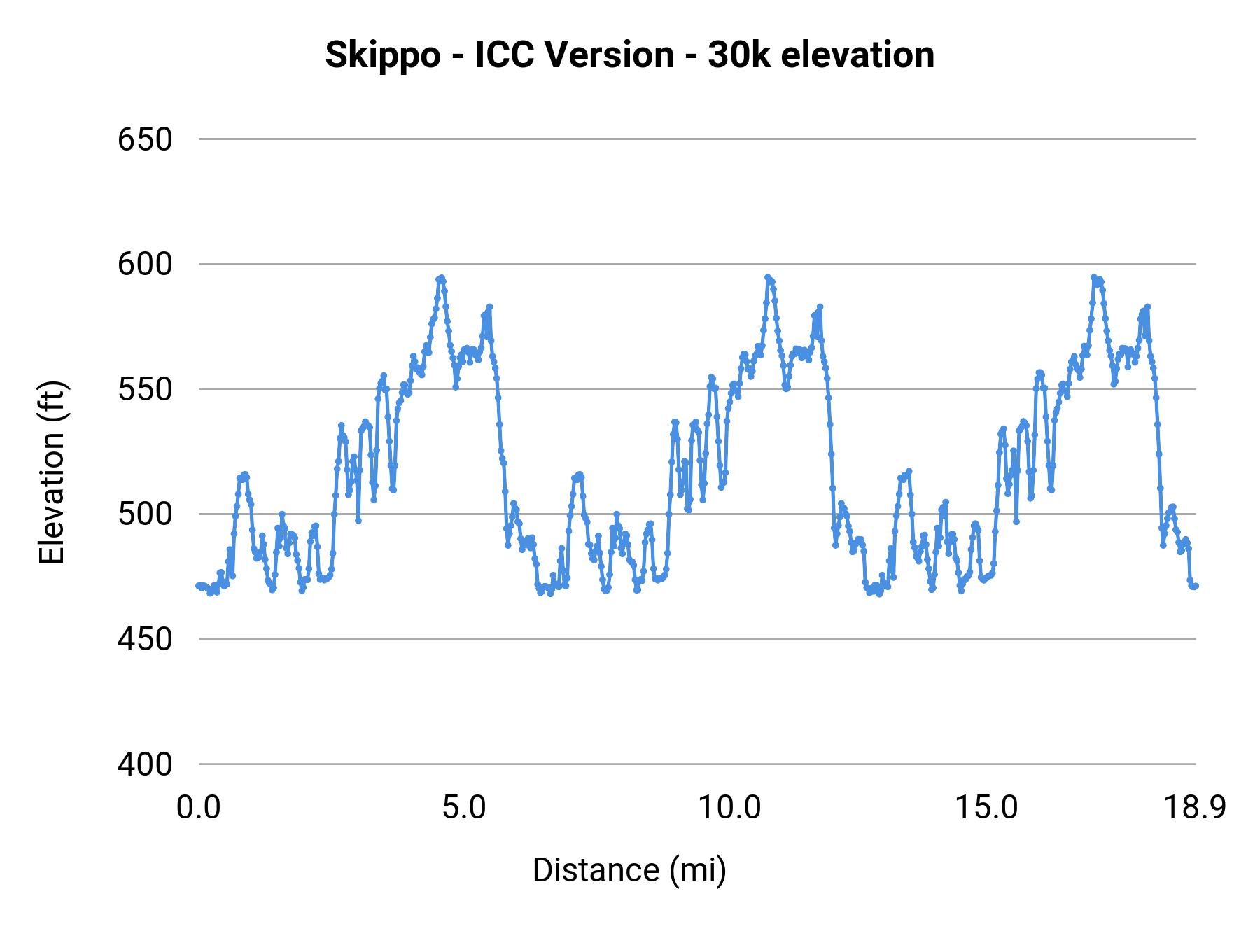 Skippo - ICC Version - 30k elevation profile