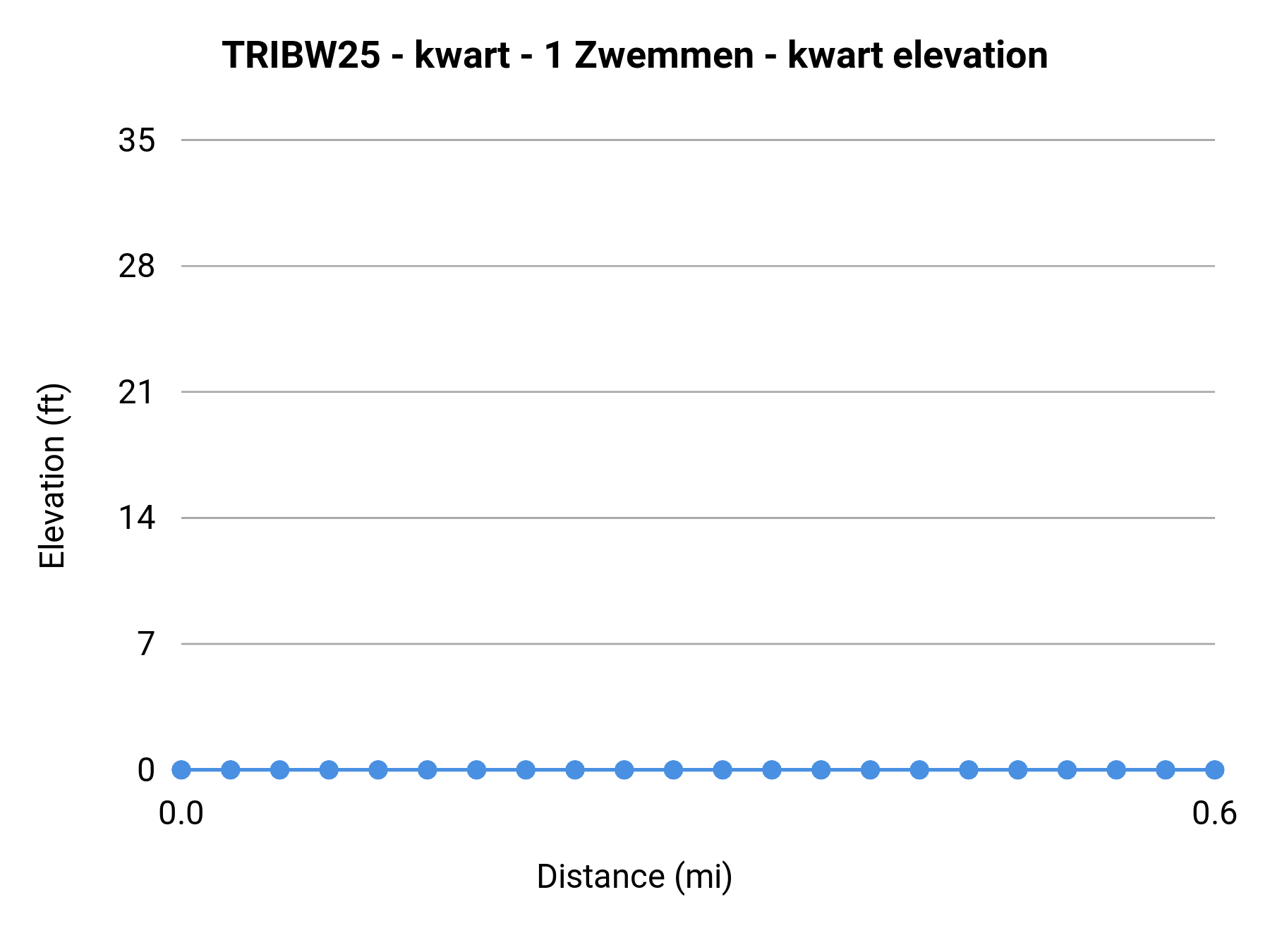 TRIBW25 - kwart - 1 Zwemmen - kwart elevation profile