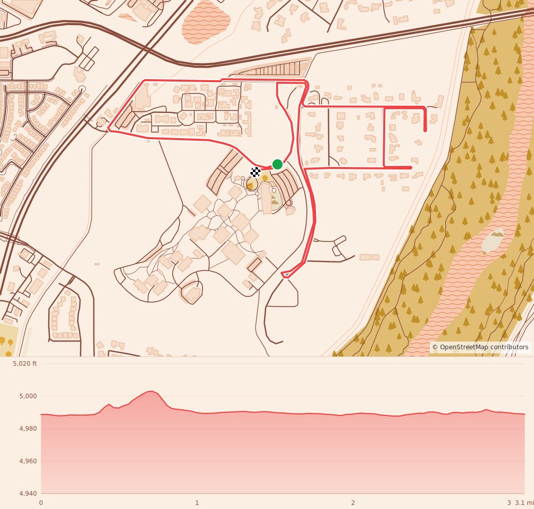 NM FAROLITO 5K - NM FAROLITO 5K RUN course map and elevation profile