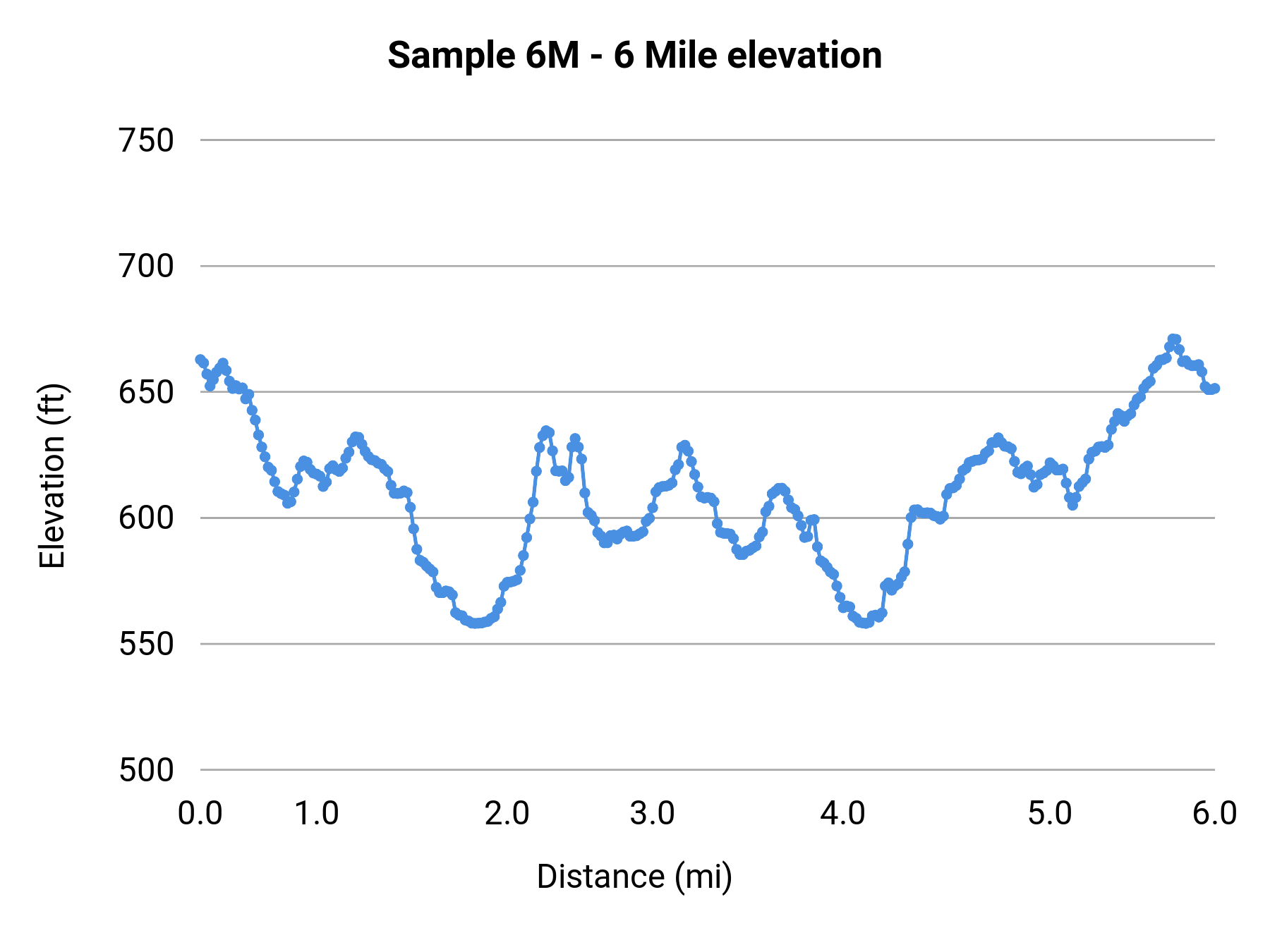 Sample 6M - 6 Mile elevation profile