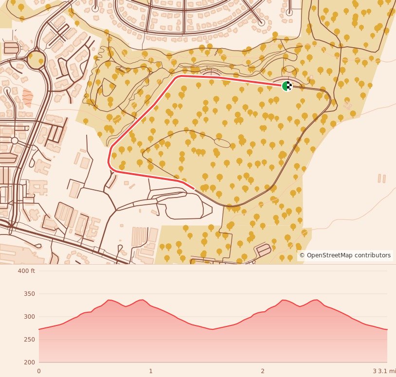 Holiday 5K & 10K at Raleigh, NC - 5K course map and elevation profile